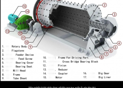Máy nghiền xi măng và nguyên lý hoạt động với động cơ điện